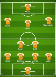 FC Pune City Probable Starting XI